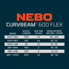 Svetilka Nebo Curvbeam 600 flex