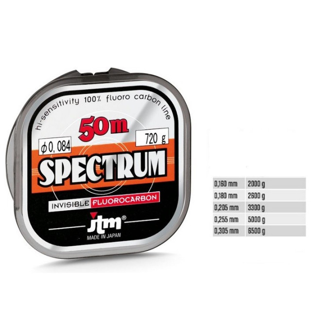 Laks Fassa Spectrum 50m 0,255mm 500255