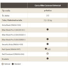 PRTLJAŽNIK ZA KOLESA CARRY BIKE Caravan UNIVERSAL 02093-76-