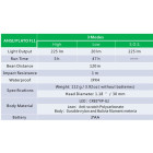 Svetilka Nextorch Viker Star 225lm 3AA naglavna